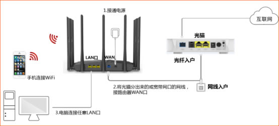 v_(Tenda)AC23 OϾW