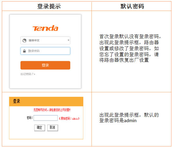 v_· 192.168.0.1tendawifi.com_,ôk