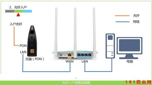 192.168.1.1手機登錄入口
