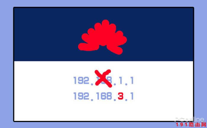 192.168.1.1手機登陸設置