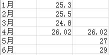 excel۾DôOÌ̓@ʾ?