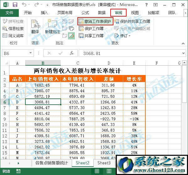 撤銷保護