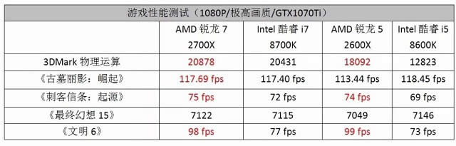 IntelAMDĂintelcamd̎CPUxُҊ`^