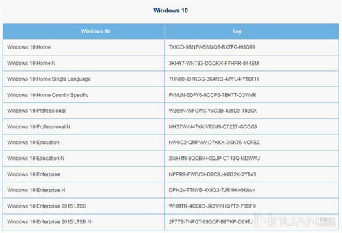 windows產品密鑰之Win10正式版安裝KEY密鑰