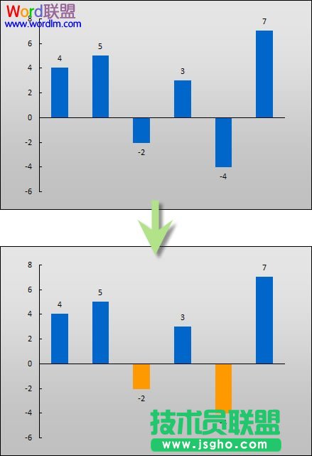 Excel2003DֵؓôOòͬɫ   