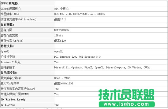 GT 650MGeForce GT 650MҎc