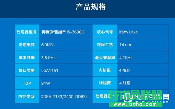 i5-7640Xʲôi5-7640XcԔ