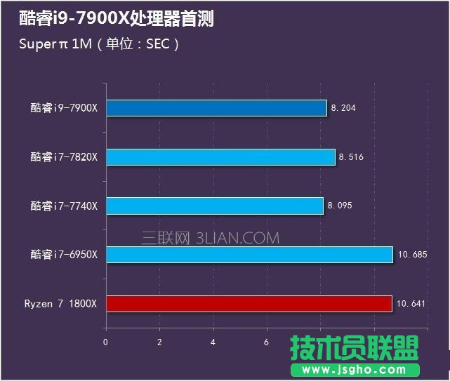 i9-7900Xô װli9-7900Xuy