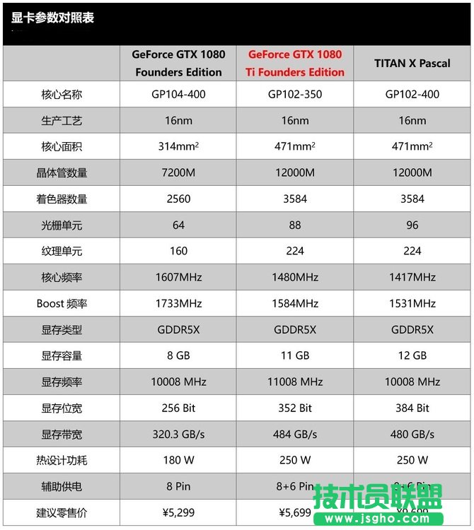 GTX1080cGTX1080Tiк΅^e GTX1080TiGTX1080uy