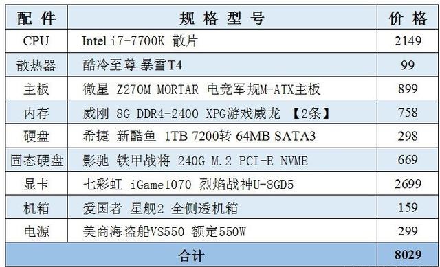 i5-6500ʲô@ 