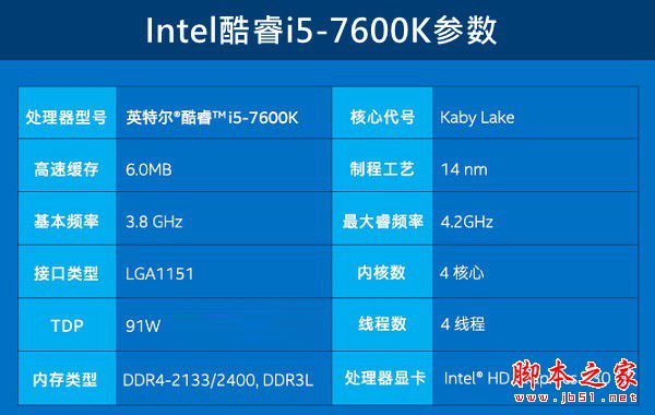 i5-7600Kʲô@