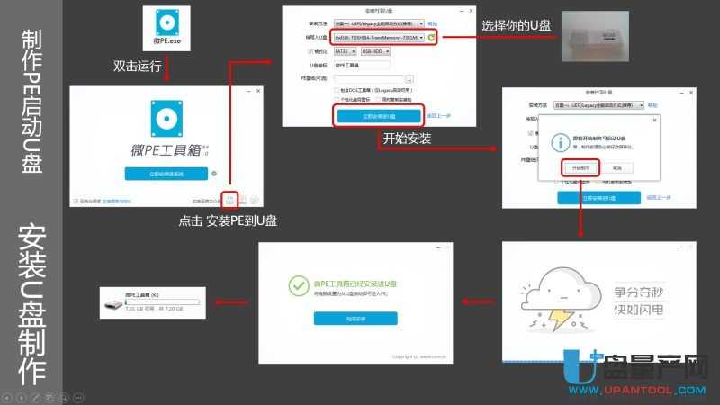 ôUPbUEFIģʽWin7Win8.1Win10ϵy̳
