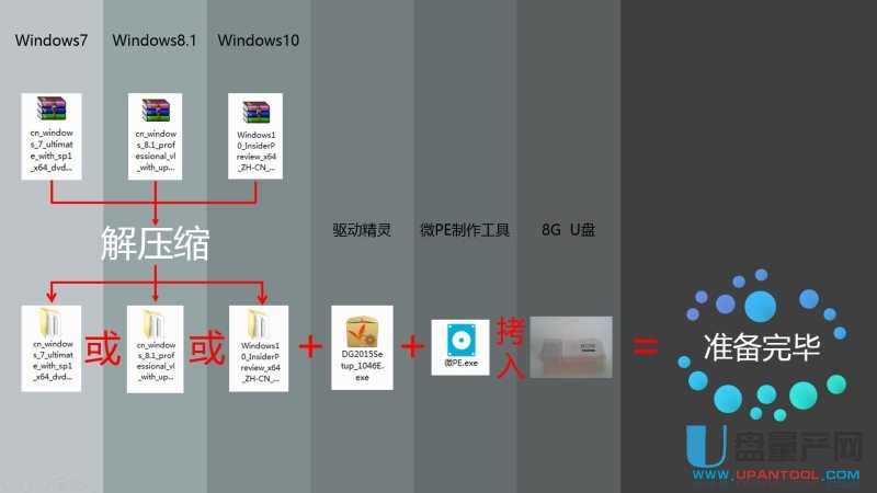 ôUPbUEFIģʽWin7Win8.1Win10ϵy̳