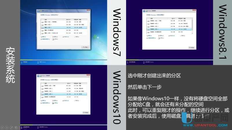 ôUPbUEFIģʽWin7Win8.1Win10ϵy̳