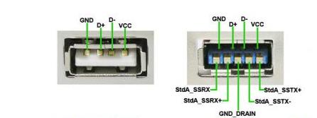 Xusb