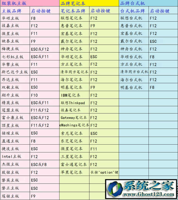 msdnҸVdwin7/win10ϵyҪôb