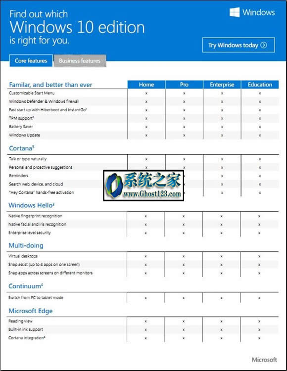 msdn win10IĂmsdndwin10I64λISORx񷽷