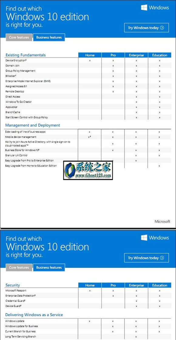 win10I͌I^eWin10ͥ汾