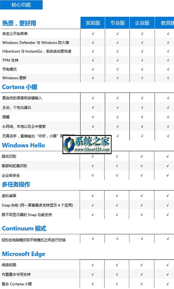 win10I͌I^eWin10ͥ汾