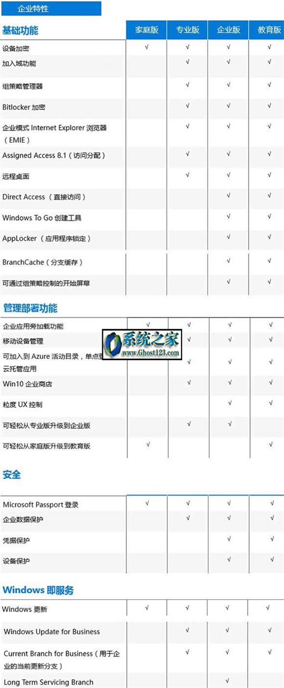 win10I͌I^eWin10ͥ汾