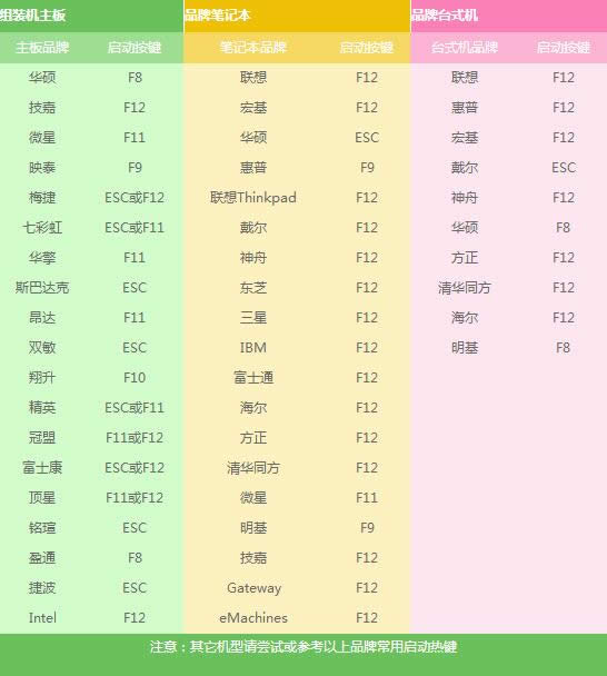 UPbghost win10ϵy̳