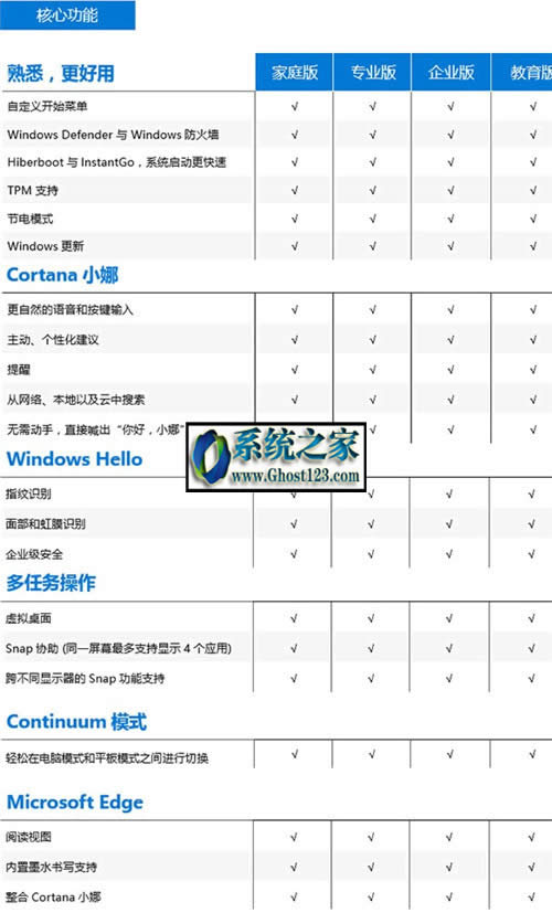 Win10ͥI桢Iߴ汾^eԔ⣩