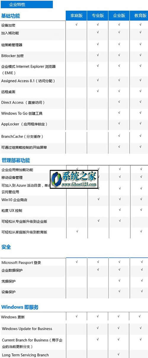 Win10ͥ桢II桢ߴ汾^eԔ⣩
