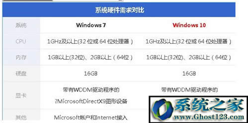 win10ҪXwin7XҪ׌x