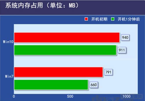 win10ҪXwin7XҪ׌x