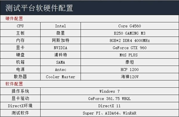 新版Win10系統不習慣教你在200系主板安ghost Win7系統