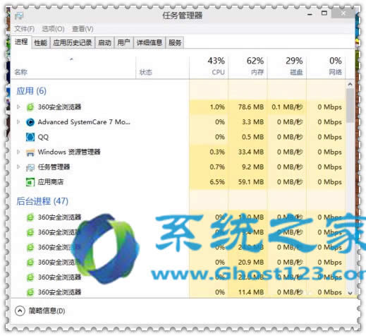 ٽQGhost Win10΄չ@ʾȫ