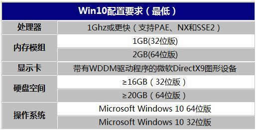 win10ϵyPm