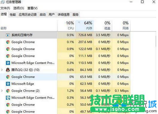Win7ϵychromeg[ռ200Mȴ΃   