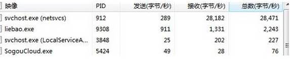 windows7ϵysvchost.exeMռôWôQ   