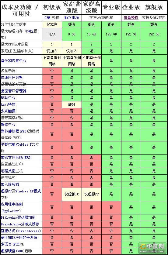 w7ϵyĂ汾5
