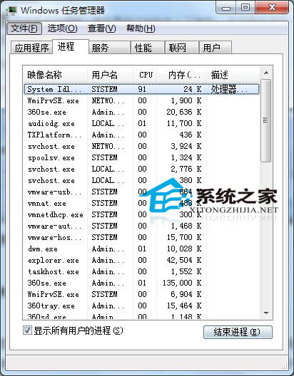  Win7_CFֻʣôk