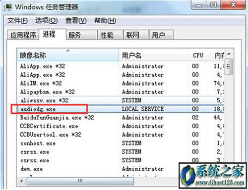 ghost win7ϵy0x00000024 { ԭޏͷ
