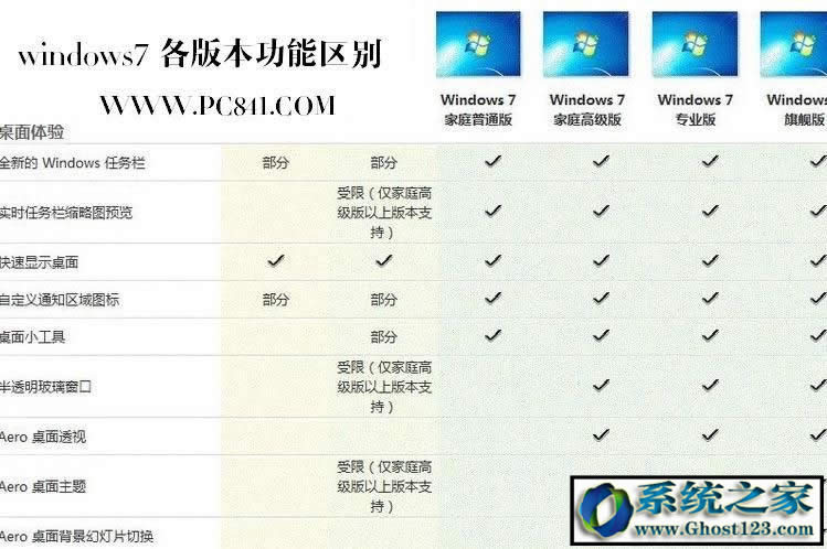 Win7 ultimateʲô汾ultimateʲô˼܅^eB