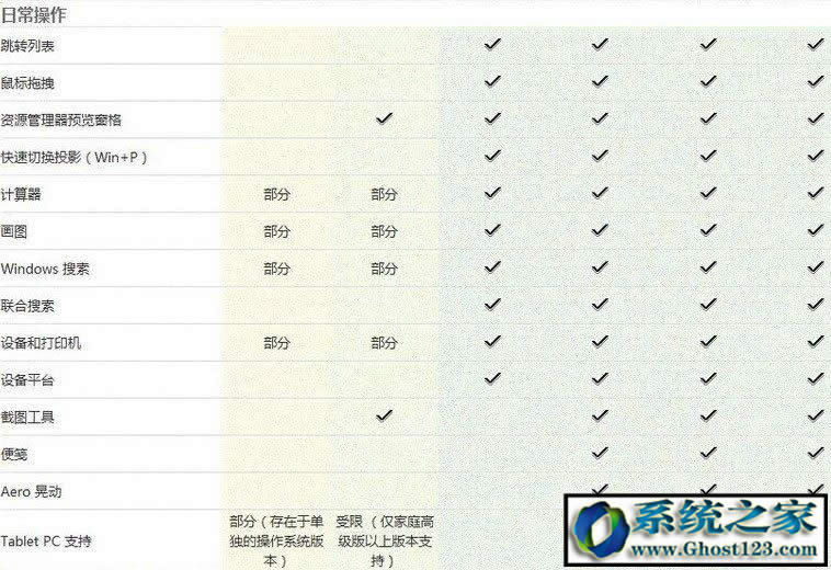 Win7 ultimateʲô汾ultimateʲô˼܅^eB