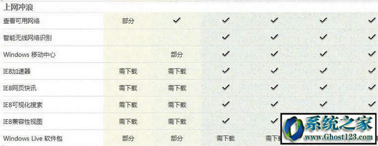 Win7 ultimateʲô汾ultimateʲô˼܅^eB
