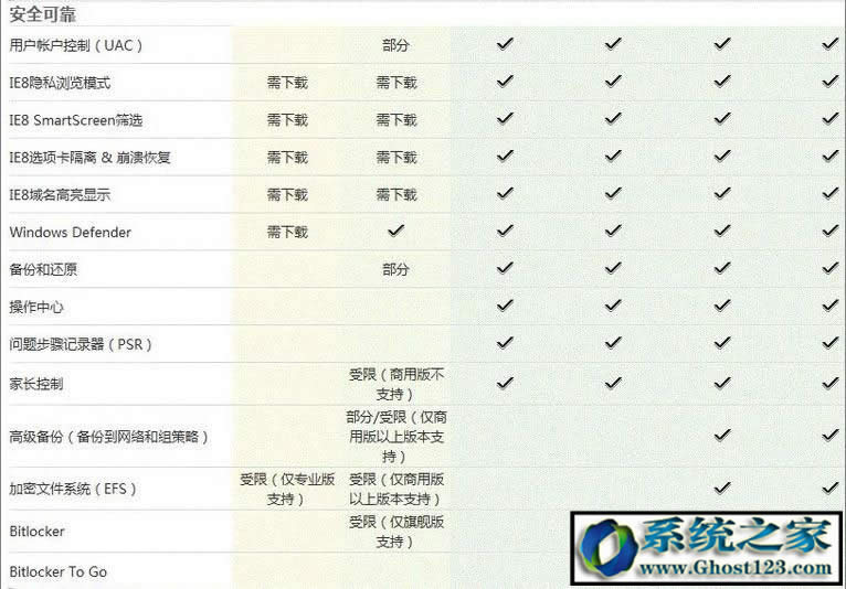 Win7 ultimateʲô汾ultimateʲô˼܅^eB