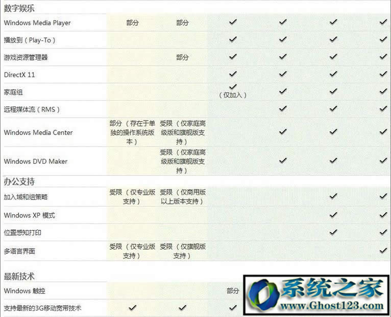 Win7 ultimateʲô汾ultimateʲô˼܅^eB