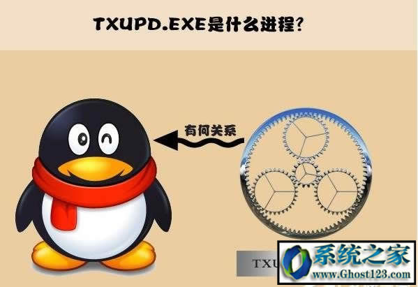 Xϵytxupd.exeʲôôtxupd.exe