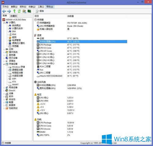 Win8ϵyβ鿴CPUضWin8ϵy鿴CPUضȵķ