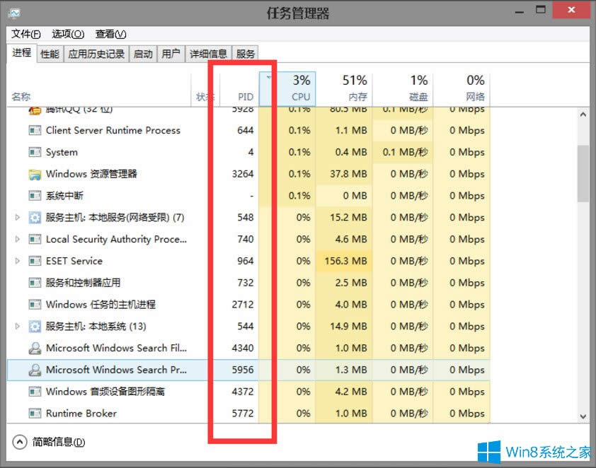 Win8ϵy΄չPIDô@ʾ