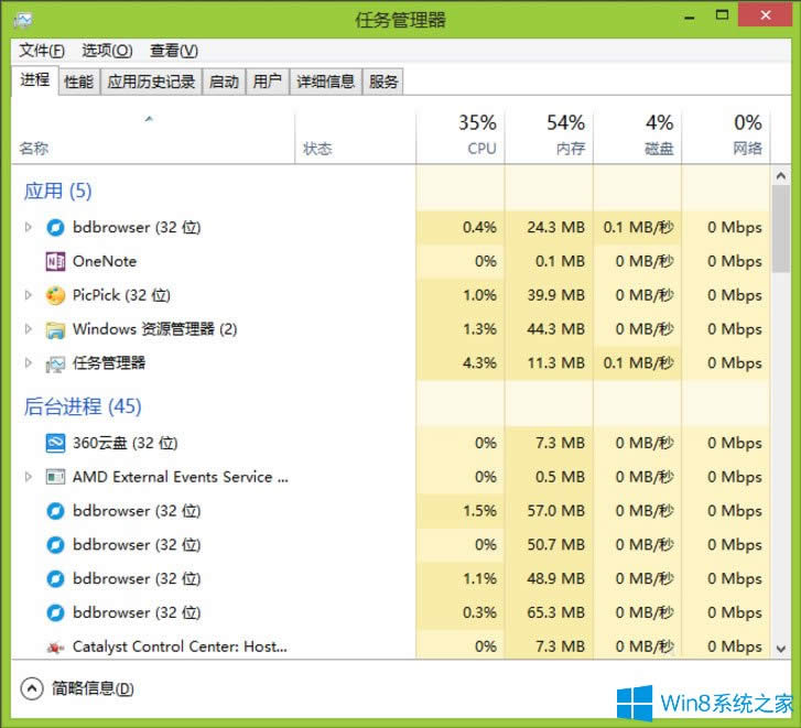 Win8ôXɫWin8Xɫķ