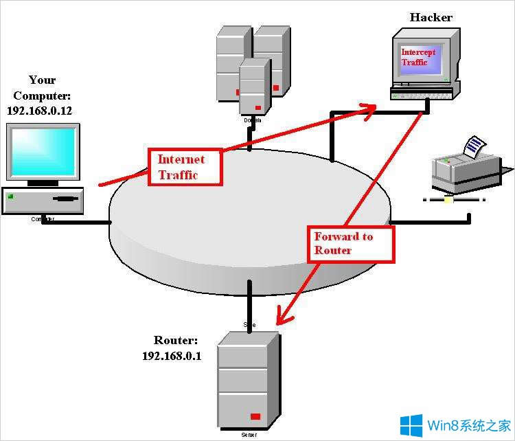 Windows8ôARP