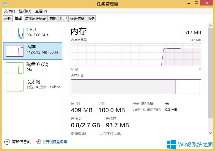 Win8XȴʹòĽQ