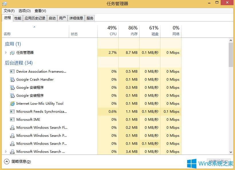 Win8ºodôk