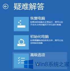 Win8.1Mȥϵyôk
